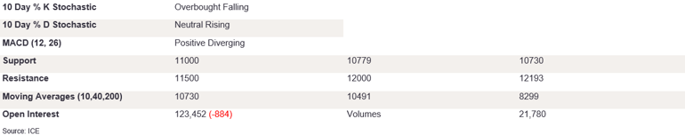 Tables 5 (416)