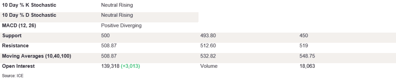 Tables 2 (414)