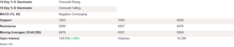 Tables 5 (395)