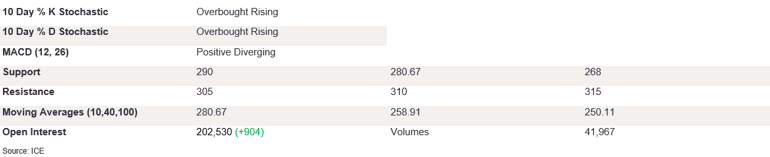 Tables 3 (406)