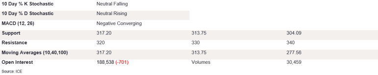 Tables 3 (414)