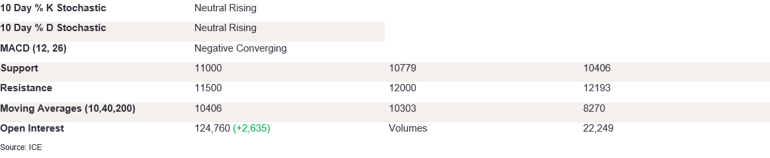 Tables 5 (415)