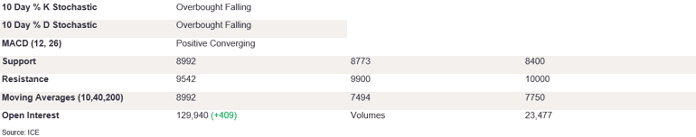 Tables 5 (407)