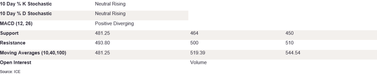 Tables 2 (419)