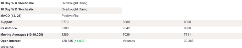 Tables 5 (406)