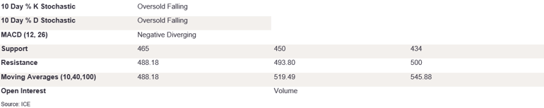 Tables 2 (418)