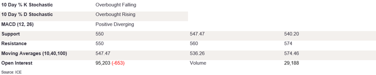 Tables 2 (396)