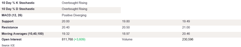 Tables 1 (397)