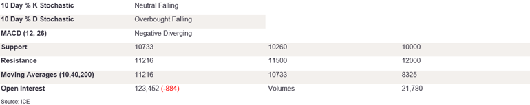 Tables 5 (417)