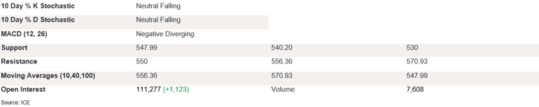 Tables 2 (407)