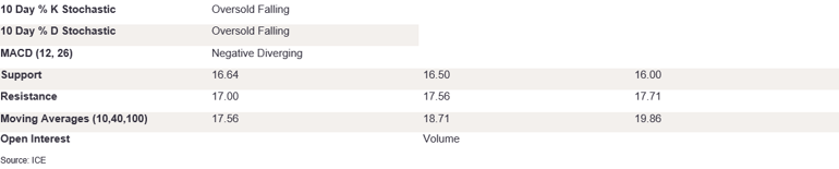 Tables 1 (418)