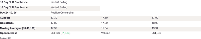 Tables 1 (415)