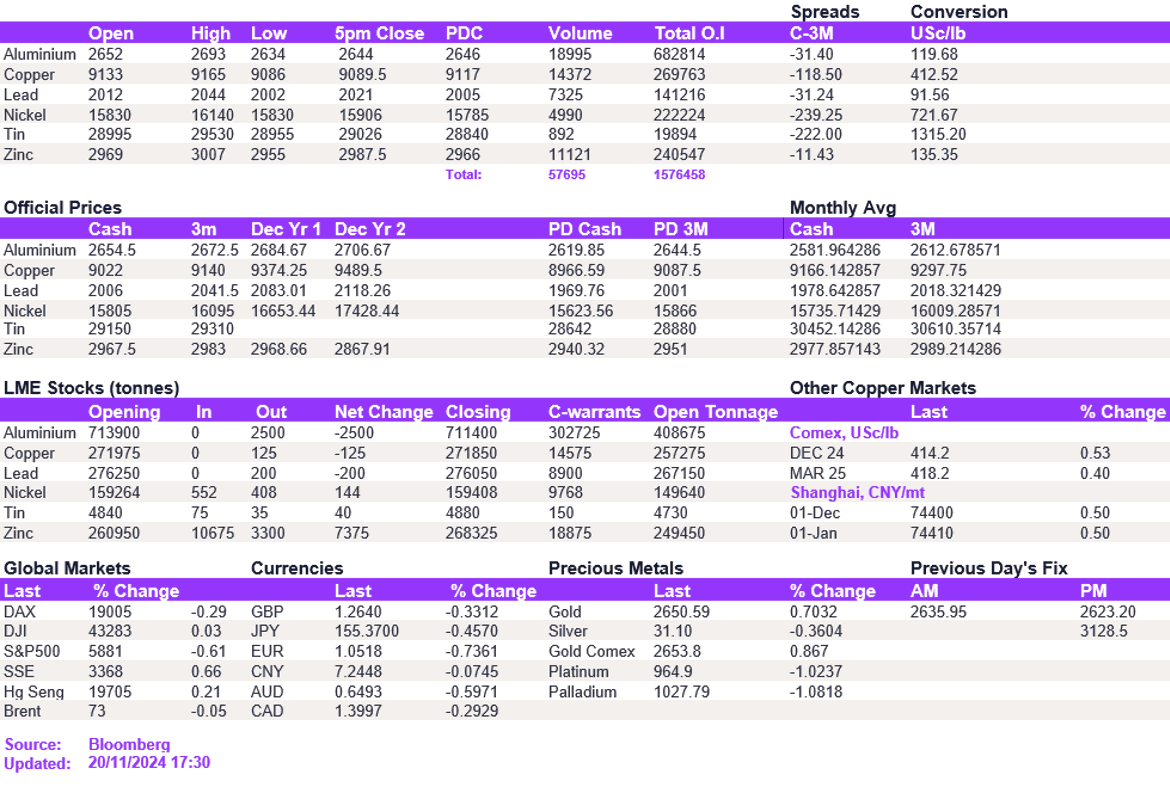 Lme Metals Price And Volume 20112024