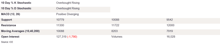 Tables 5 (410)