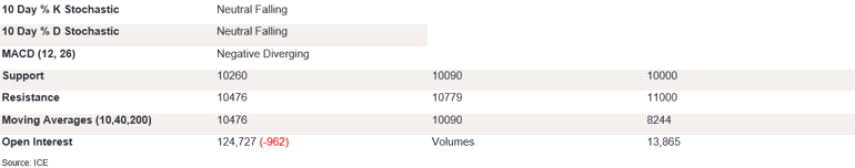 Tables 5 (413)