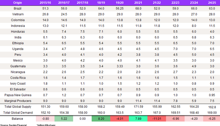 Balance Sheet (1)