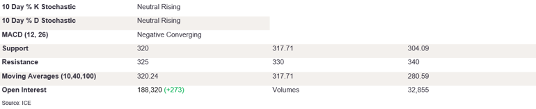 Tables 3 (416)