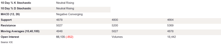 Tables 4 (417)