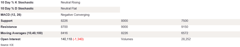 Tables 6 (415)