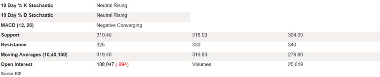 Tables 3 (415)