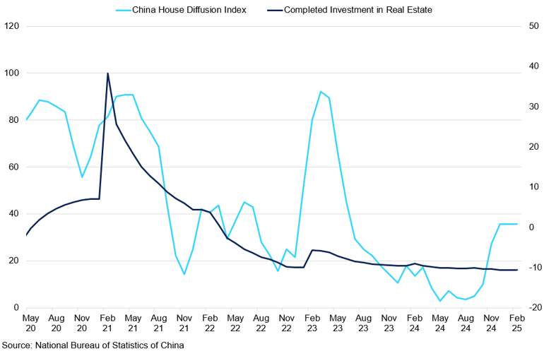 China Macro (4)