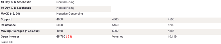 Tables 4 (415)