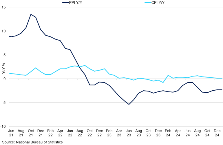 Iron Ore Ppi (1)