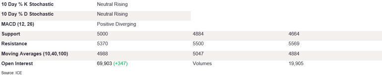 Tables 4 (418)