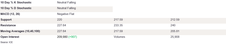 Tables 3 (395)