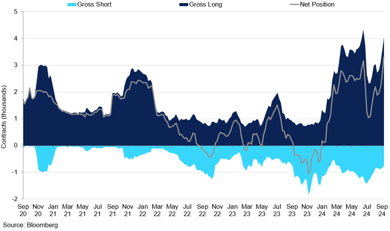 Tin Lme Managed Money Cot Positioning