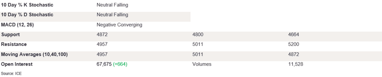 Tables 4 (416)