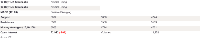 Tables 4 (412)