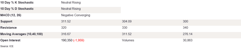 Tables 3 (413)