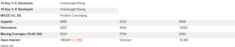 Tables 6 (412)