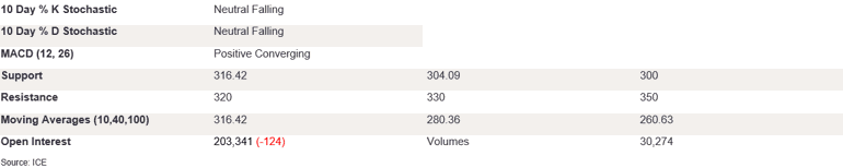 Tables 3 (410)