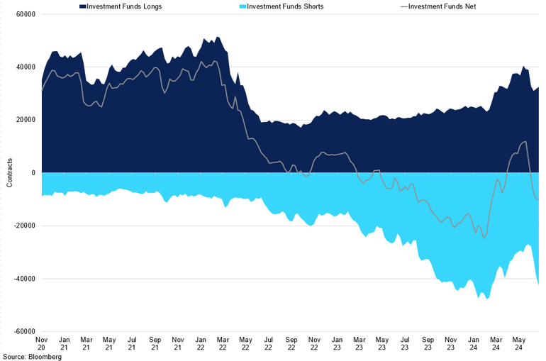 Nickel Lme Investment Funds Cot Positioning