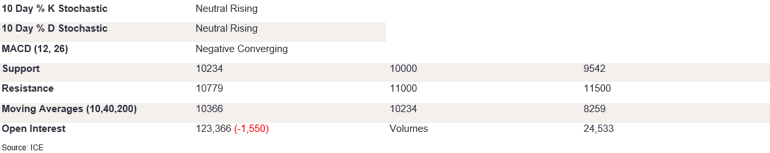 Tables 5 (414)