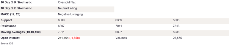 Tables 6 (396)