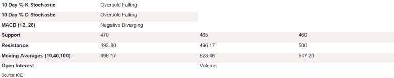 Tables 2 (416)