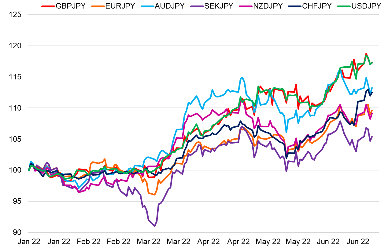 FX Monthly - Japan Focus > Monthly FX Outlook > FX Outlook > Market ...