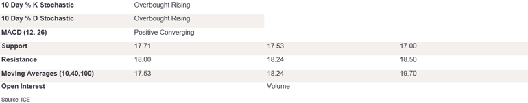 Tables 1 (420)