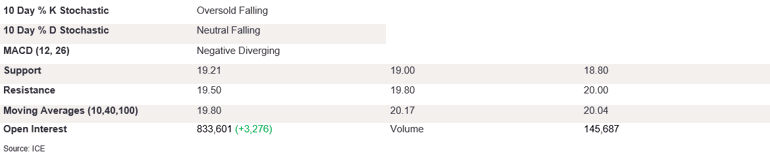 Tables 1 (412)