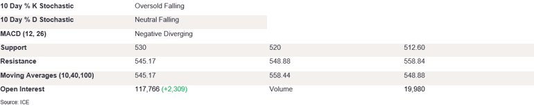 Tables 2 (411)