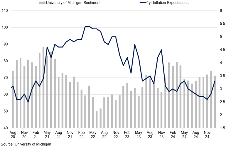 University Of Mich Confidence (2)