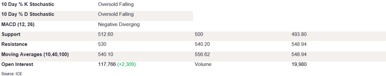 Tables 2 (412)