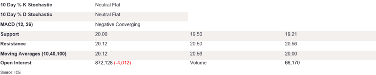 Tables 1 (408)