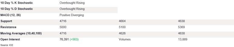 Tables 4 (408)