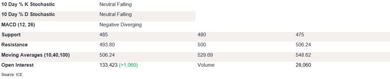 Tables 2 (415)