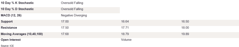 Tables 1 (416)