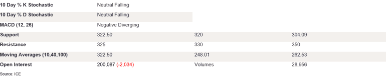 Tables 3 (411)